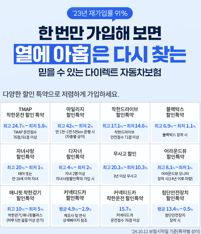 삼성화재 다이렉트 자동차보험 보장 내용과 특약 및 혜택 3분 총정리