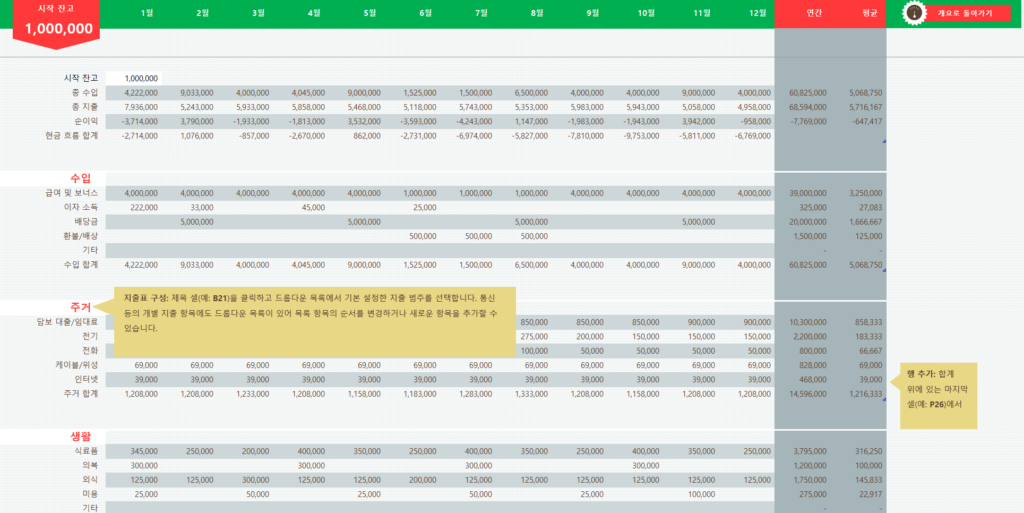 가계부 엑셀, 가계부 양식 다운로드, 가계부 쓰는법